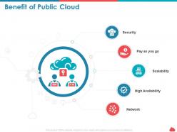 Benefit of public cloud scalability ppt powerpoint presentation inspiration