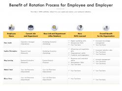 Benefit of rotation process for employee and employer