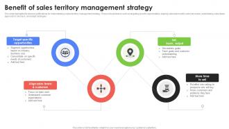 Benefit Of Sales Territory Management Strategy