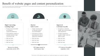 Benefit Of Website Pages And Content Personalization Collecting And Analyzing Customer Data