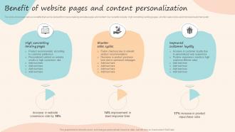 Benefit Of Website Pages And Content Personalization Formulating Customized Marketing Strategic Plan