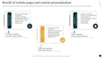 Benefit Of Website Pages And Content Personalization One To One Promotional Campaign