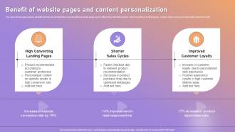Benefit Of Website Pages And Content Personalization Ppt Nspiration Tips