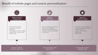 Benefit Of Website Pages Enhancing Marketing Strategy Collecting Customer Demographic