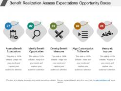 Benefit realization assess expectations opportunity boxes