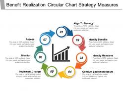 Benefit realization circular chart strategy measures