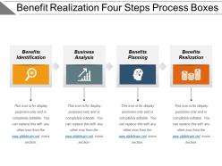 Benefit realization four steps process boxes