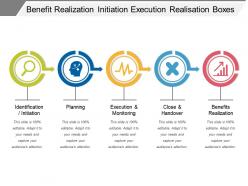 Benefit realization initiation execution realisation boxes