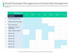 Benefit realization management process identifying stakeholder engagement ppt layouts