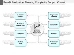 Benefit realization planning complexity support control