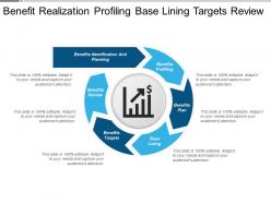Benefit realization profiling base lining targets review