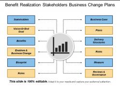 Benefit realization stakeholders business change plans