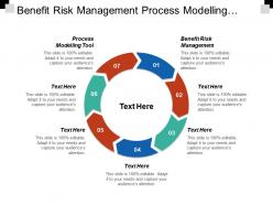 Benefit Risk Management Process Modelling Tool Business Process Mapping Cpb