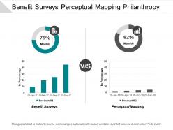 Benefit surveys perceptual mapping philanthropy curve project budgeting cpb