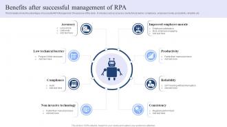 Benefits After Successful Management Of RPA