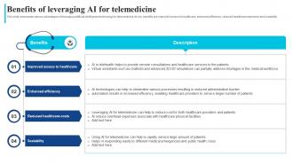 Benefits Ai For Telemedicine How Ai Is Transforming Healthcare Industry AI SS