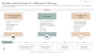 Benefits And Drawbacks Of Collaborative Filtering Implementation Of Recommender Systems In Business