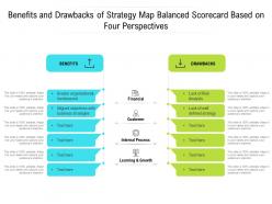 Benefits and drawbacks of strategy map balanced scorecard based on four perspectives