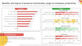 Benefits And Impact Of Presence Functionality Usage On Employee Productivity