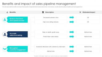 Benefits And Impact Of Sales Pipeline Management Pipeline Management Analyze Sales Process