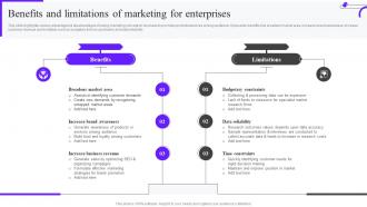 Benefits And Limitations Of Marketing For Enterprises Ppt Themes Mkt Ss V