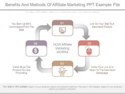 Benefits and methods of affiliate marketing ppt example file