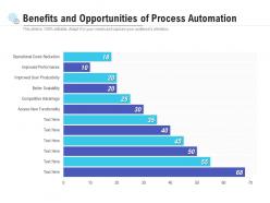 Benefits and opportunities of process automation