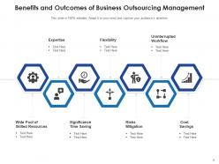 Benefits and outcomes value chain market growth entrepreneurship skill