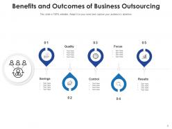 Benefits and outcomes value chain market growth entrepreneurship skill