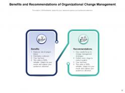 Benefits and recommendation methodology process technology organizational leadership management