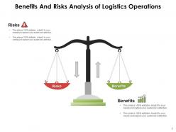 Benefits And Risks Analysis Logistics Operations Business Financial Investment Organization