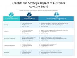 Benefits and strategic impact of customer advisory board