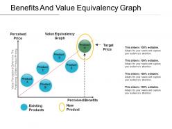 Benefits And Value Equivalency Graph Ppt Examples