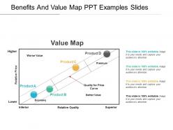 Benefits And Value Map Ppt Examples Slides