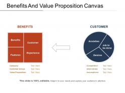 Benefits and value proposition canvas ppt examples slides