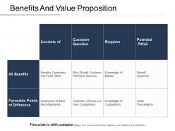 Benefits And Value Proposition PPT Examples Slides