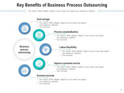 Benefits Approach Communication Management Business Process
