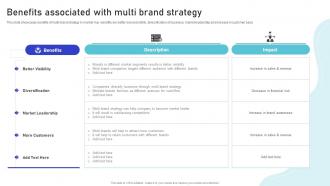 Benefits Associated With Multi Brand Multiple Brands Launch Strategy In Target