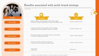 Benefits Associated With Multi Brand Strategy Co Branding Strategy For Product Awareness