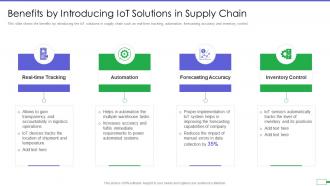 Benefits by introducing iot solutions in supply chain iot and digital twin to reduce costs post covid