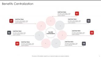 Benefits Centralization In Powerpoint And Google Slides Cpb