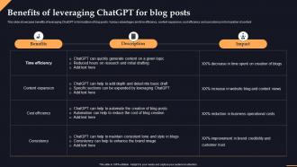 Benefits Chatgpt For Blog Posts Chatgpt Transforming Content Creation With Ai Chatgpt SS
