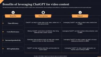 Benefits Chatgpt For Video Content Chatgpt Transforming Content Creation With Ai Chatgpt SS