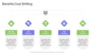 Benefits Cost Shifting In Powerpoint And Google Slides Cpb