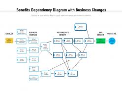 Benefits dependency diagram with business changes