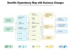 Benefits Dependency Map With Business Changes