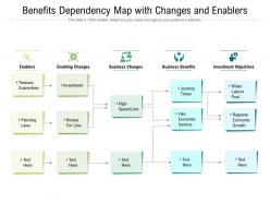 Benefits dependency map with changes and enablers