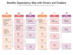 Benefits dependency map with drivers and enablers