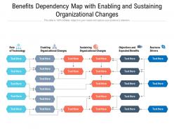 Benefits dependency map with enabling and sustaining organizational changes