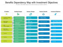 Benefits dependency map with investment objectives